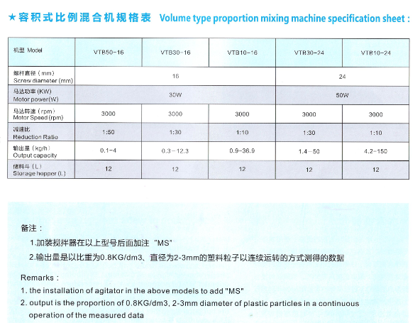 體積式比例混合機(jī)技術(shù)參數(shù)201703.png